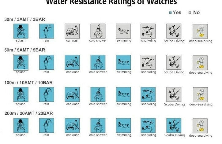 Digital Watch Men Women Square Sport Wrist Silicone.