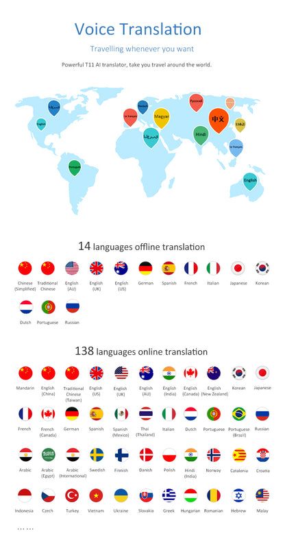 Portable Smart Voice Translator 138 Languages T11 Real-time Speech.