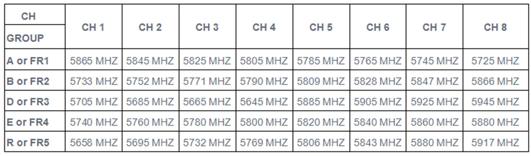 EV800D 5.8G 40CH 5 Inch 800*480 Video Headset HD DVR Diversity FPV.