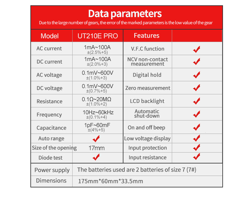 Data parameter