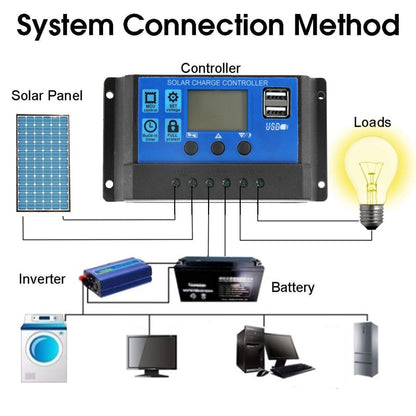 300W Solar Panel Kit Complete 12V USB With 10-60A