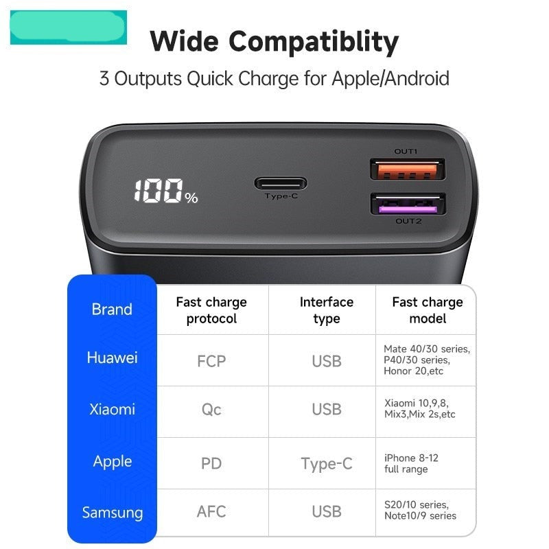 30000mAh 65W Fast Charging Power Bank PD QC AFC FCP PPS